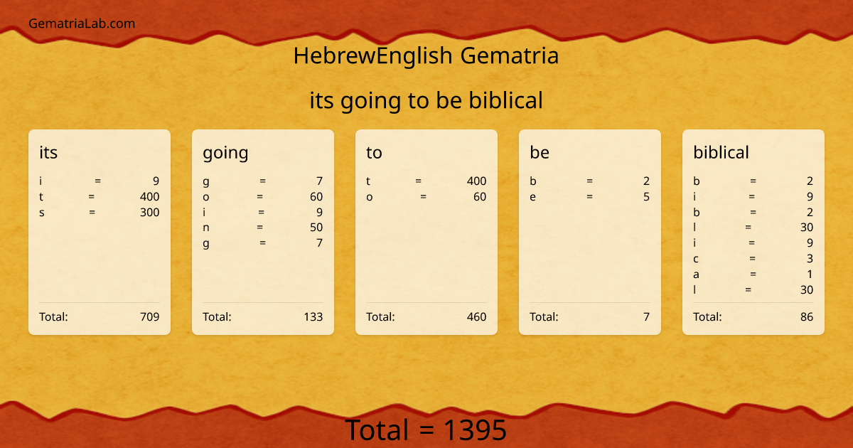 its going to be biblical in hebrewEnglish Gematria